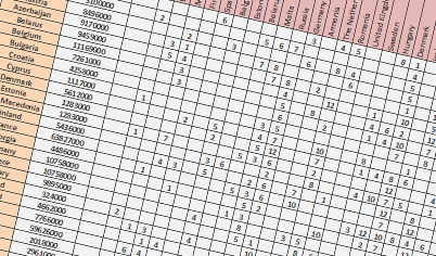 A screenshot of a table taken from one of MEI's Critical Maths student materials