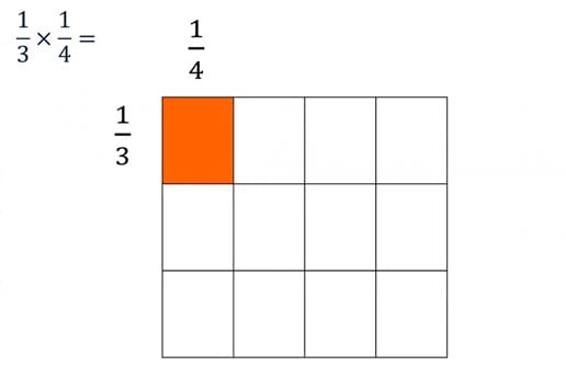 Close-up screenshot of multiplying fractions taken from KS2-3 transition fractions webinar