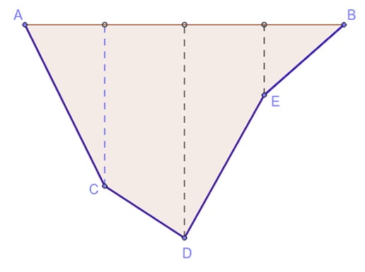 Image of a GeoGebra activity, taken from our IMPS resources