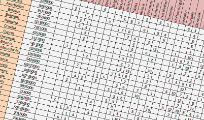 A screenshot of a table taken from one of MEI's Critical Maths student materials