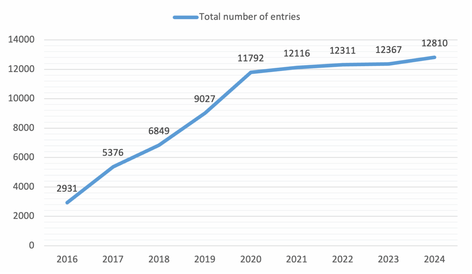 Summary of 2024 Core Maths Entries and Results - MEI