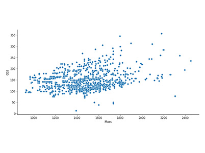 Introduction to Data Science Lesson 5