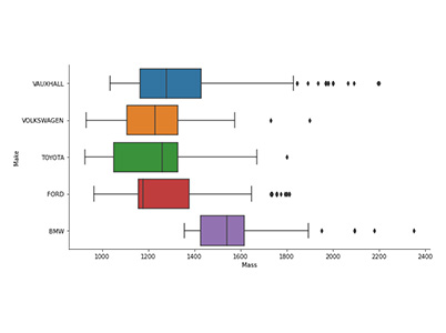 Introduction to Data Science Lesson 2