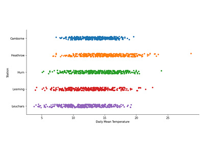 Introduction to Data Science Lesson 3